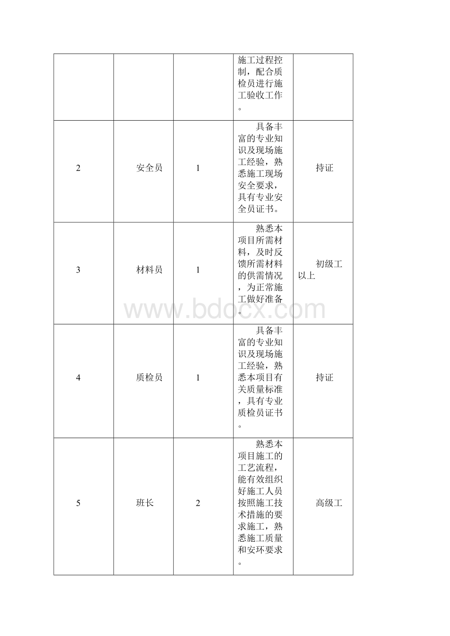 湿除钢架油漆技术措施.docx_第3页