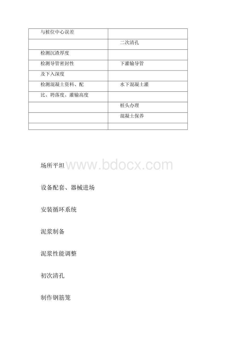 桥梁工程施工工艺流程图汇总.docx_第2页