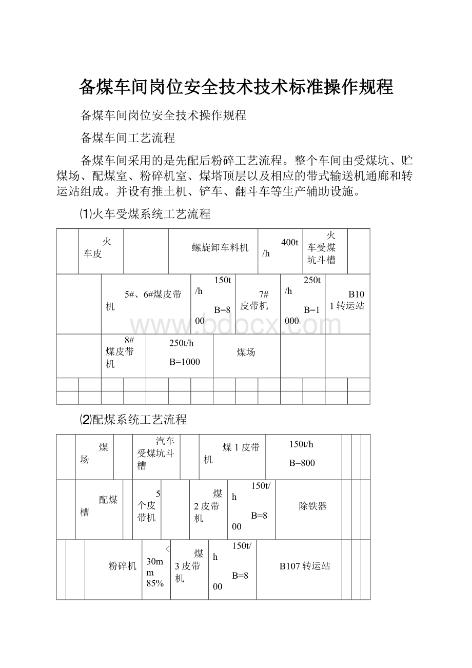 备煤车间岗位安全技术技术标准操作规程.docx