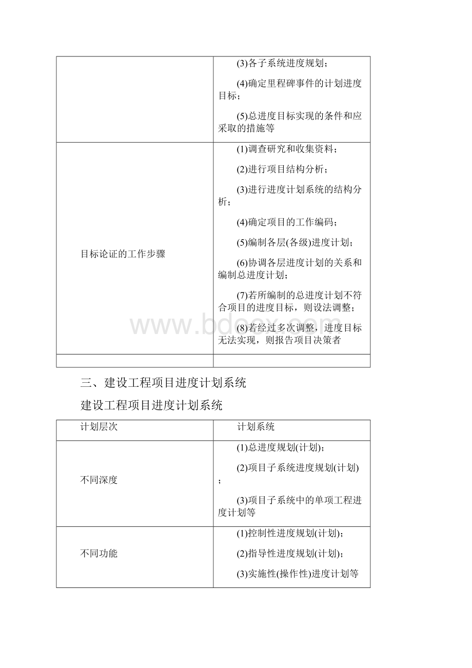 第9讲 2Z103000施工进度控制一新版.docx_第2页