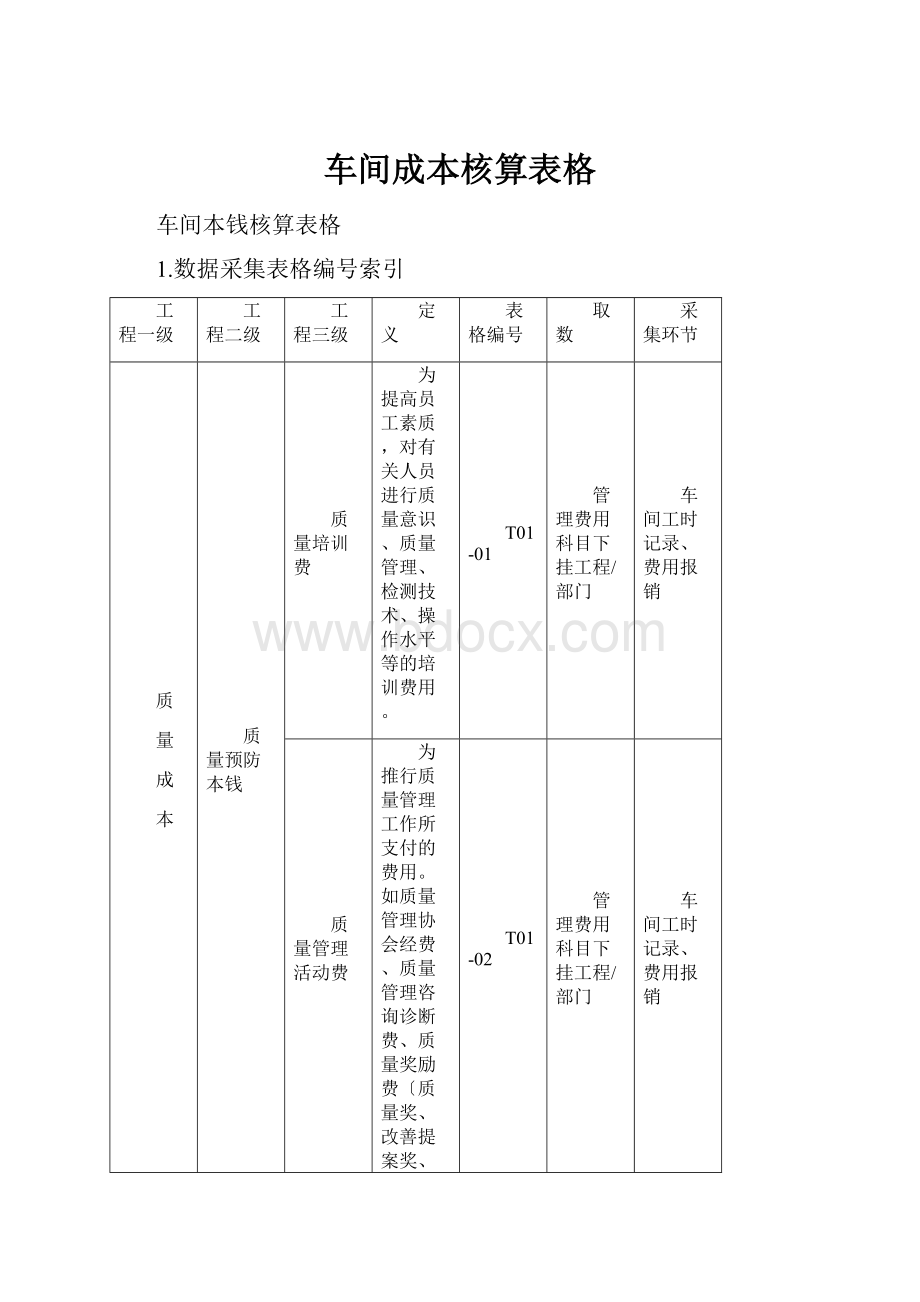 车间成本核算表格.docx_第1页