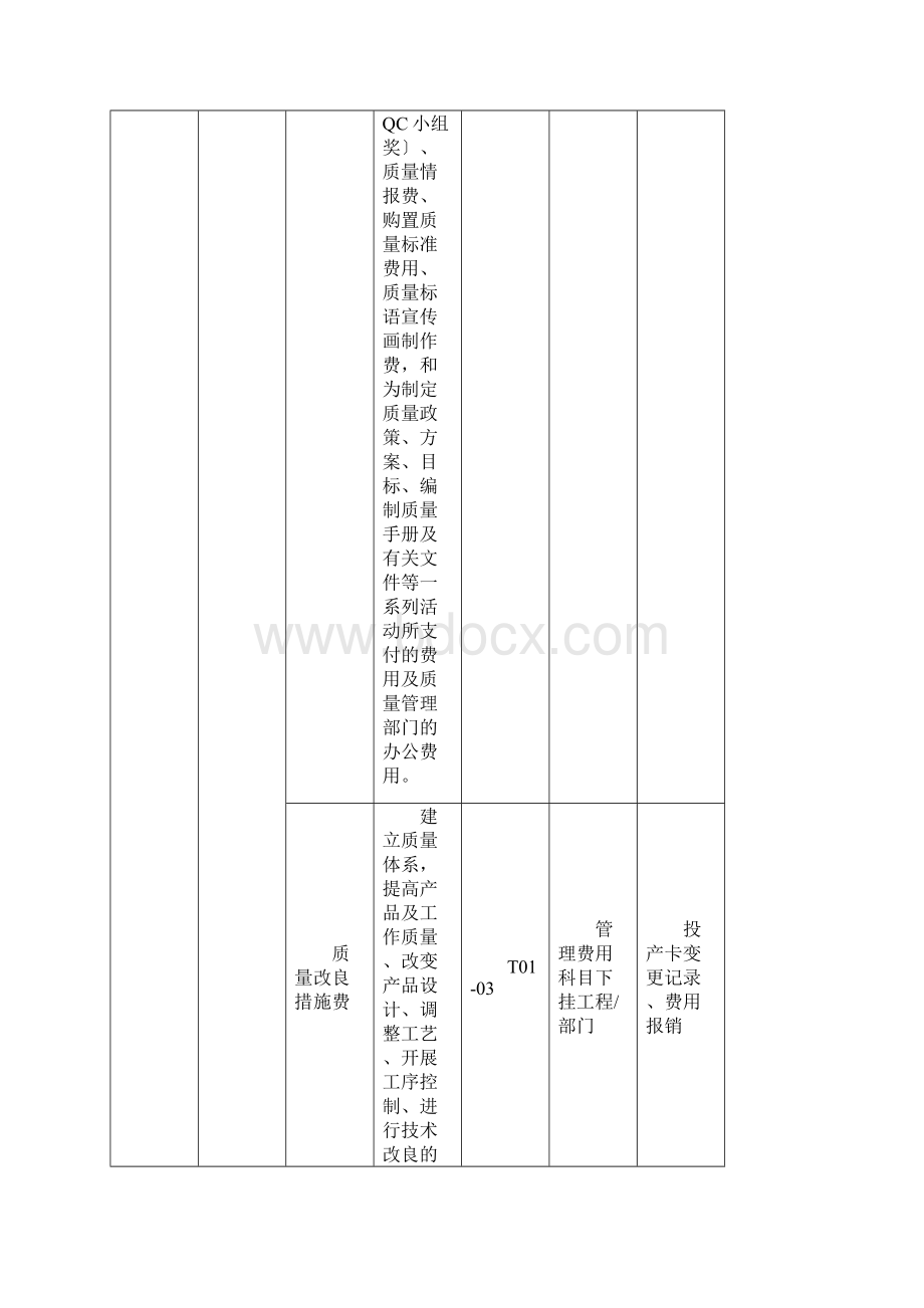 车间成本核算表格.docx_第2页