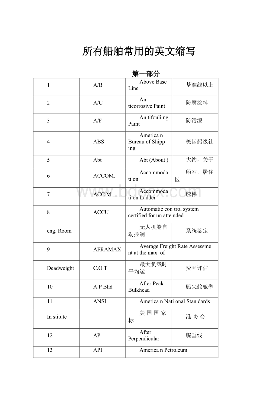 所有船舶常用的英文缩写.docx_第1页