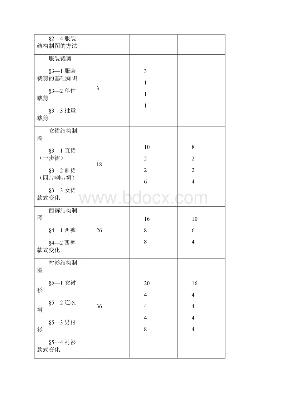 服装裁剪工教学大纲精编版.docx_第3页