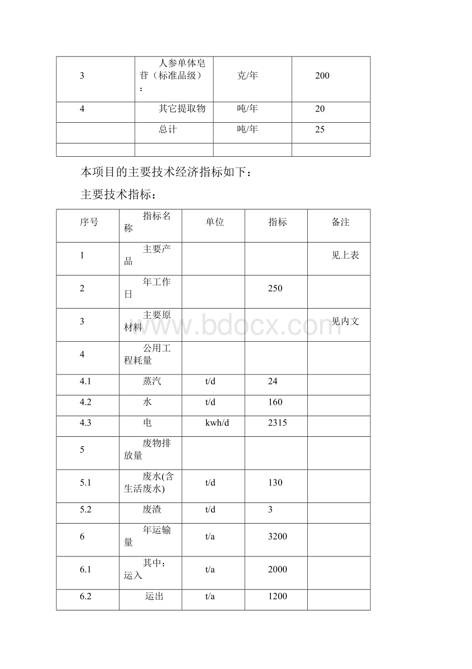 年产25万吨管线钢管和石油套管生产线技术改造项目资金申请报告Word格式文档下载.docx_第2页