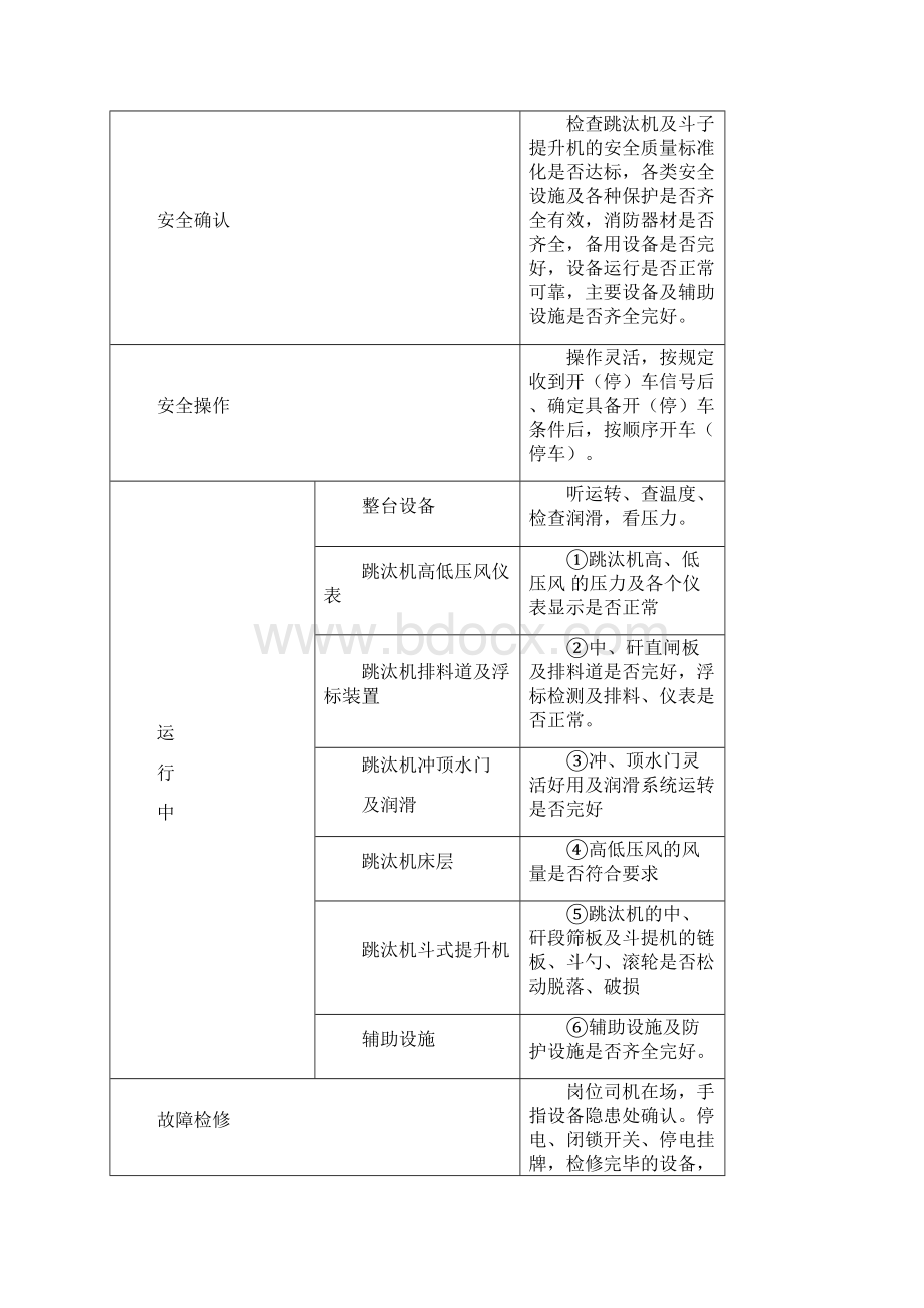 选煤厂手指口述安全确认法.docx_第3页