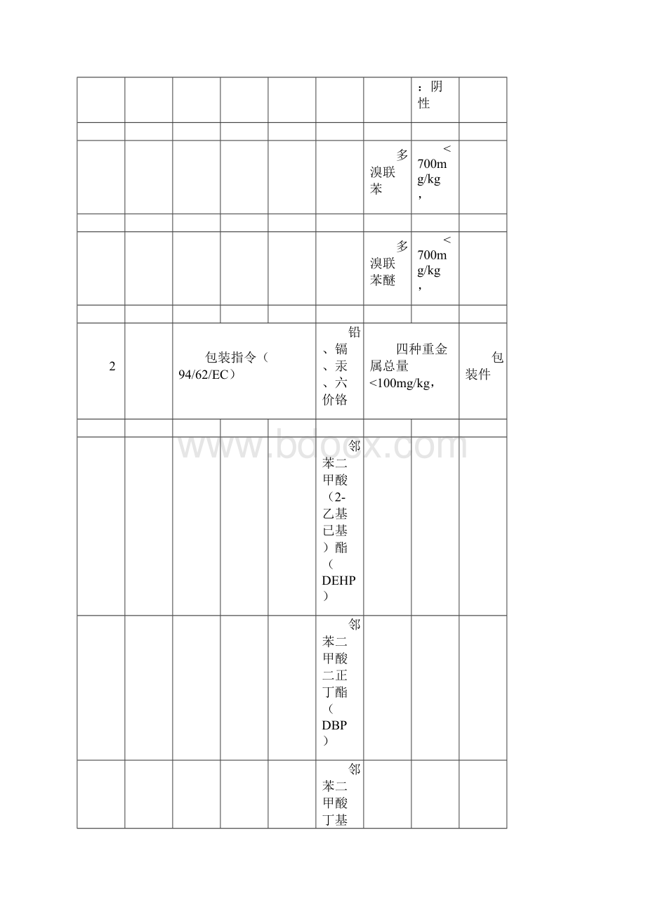 有害物质管控清单.docx_第2页