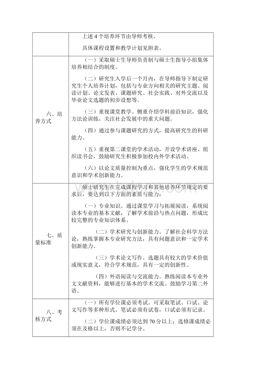 0302J1全球学硕士研究生培养方案.docx_第3页