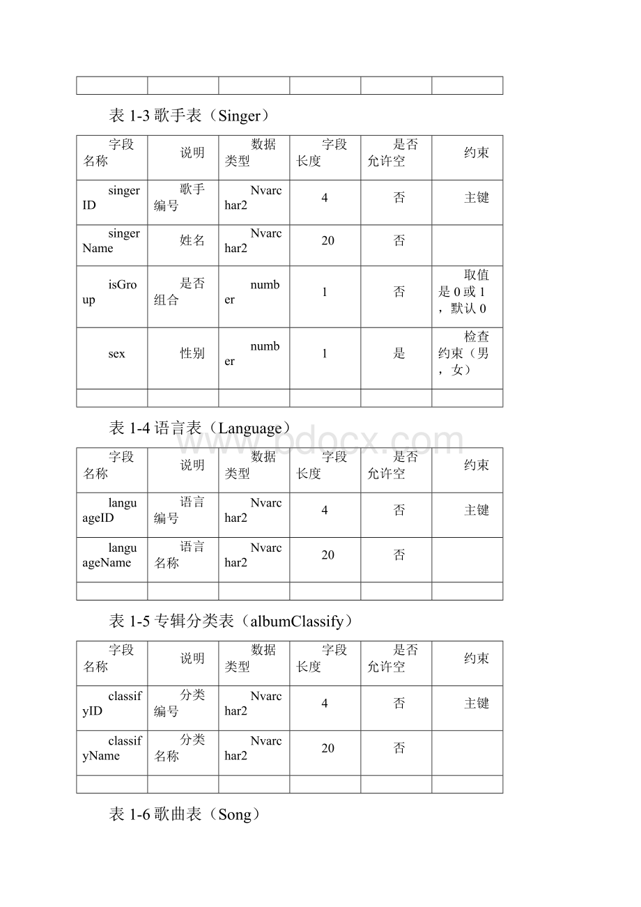 音乐网站管理系统.docx_第2页