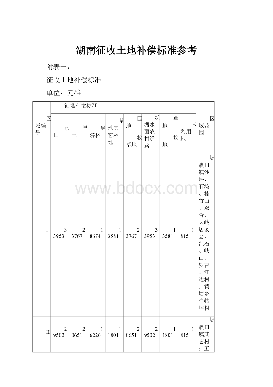 湖南征收土地补偿标准参考.docx