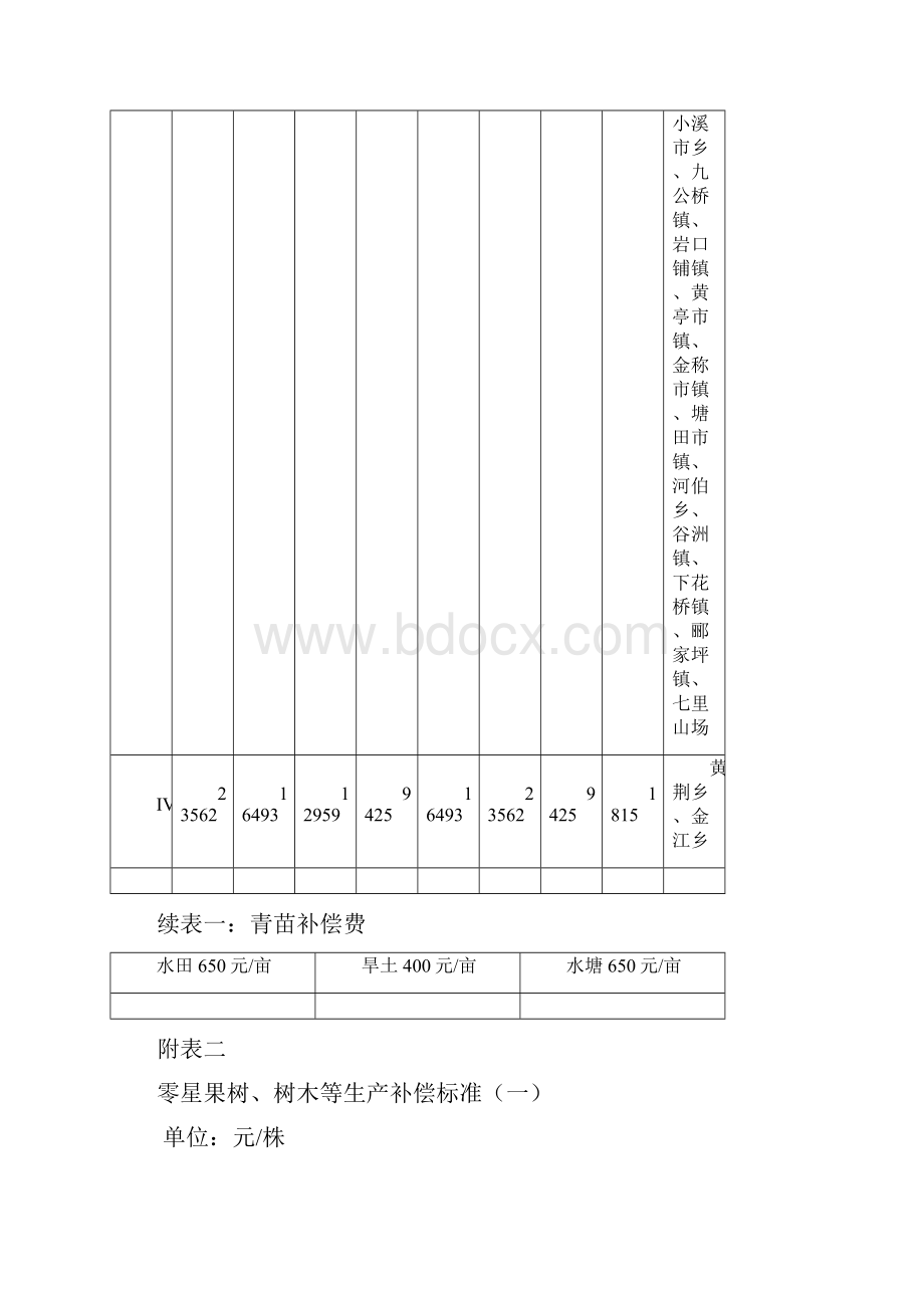 湖南征收土地补偿标准参考.docx_第3页