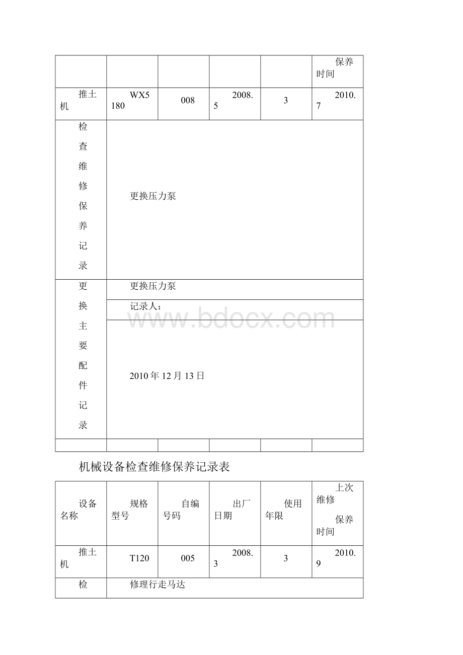 机修维修保养记录.docx_第2页