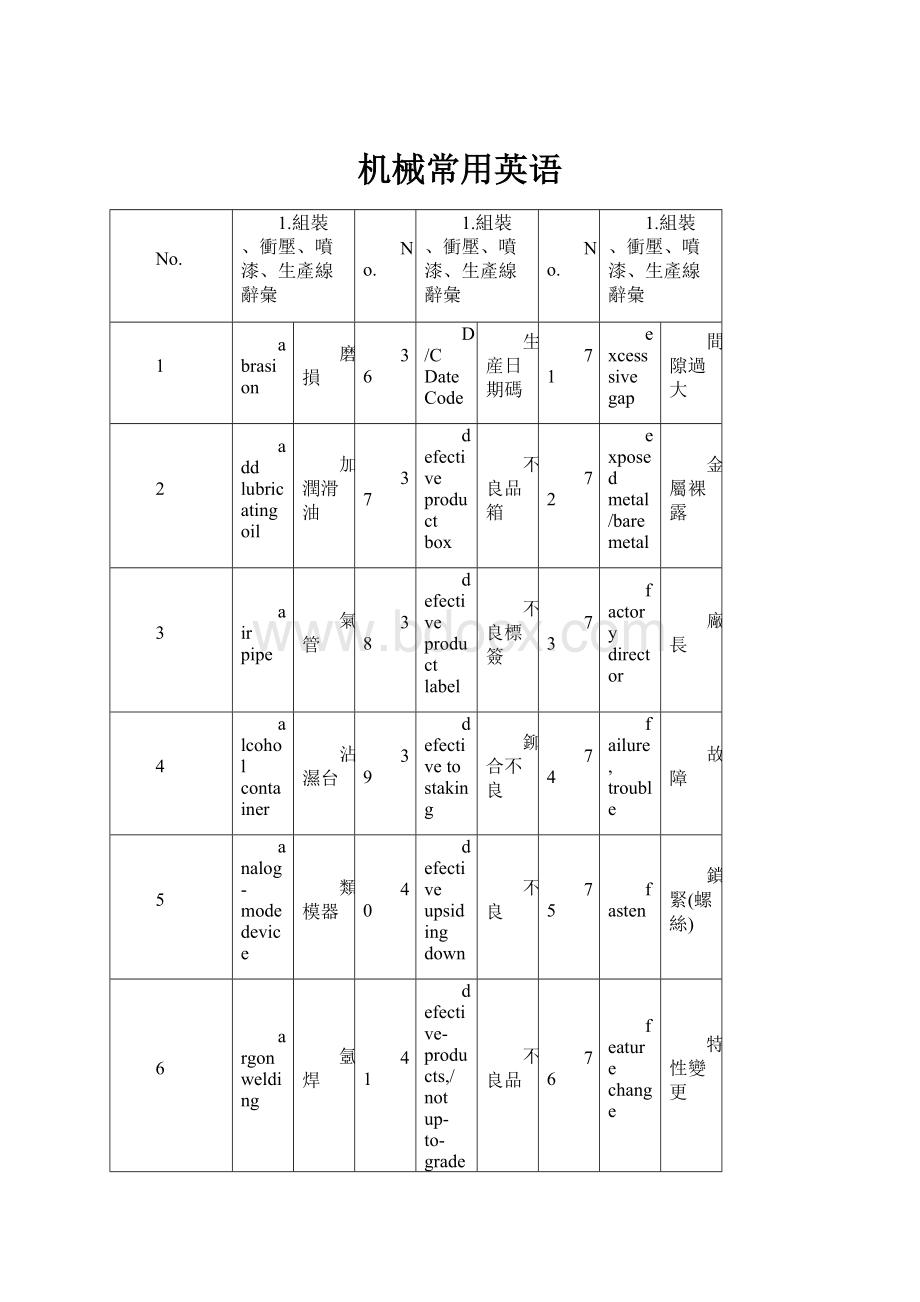 机械常用英语.docx_第1页