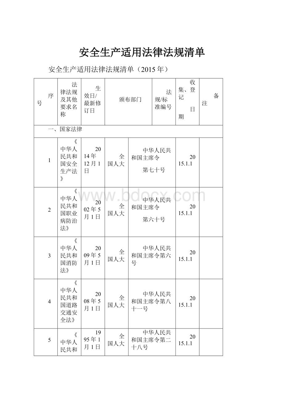 安全生产适用法律法规清单.docx