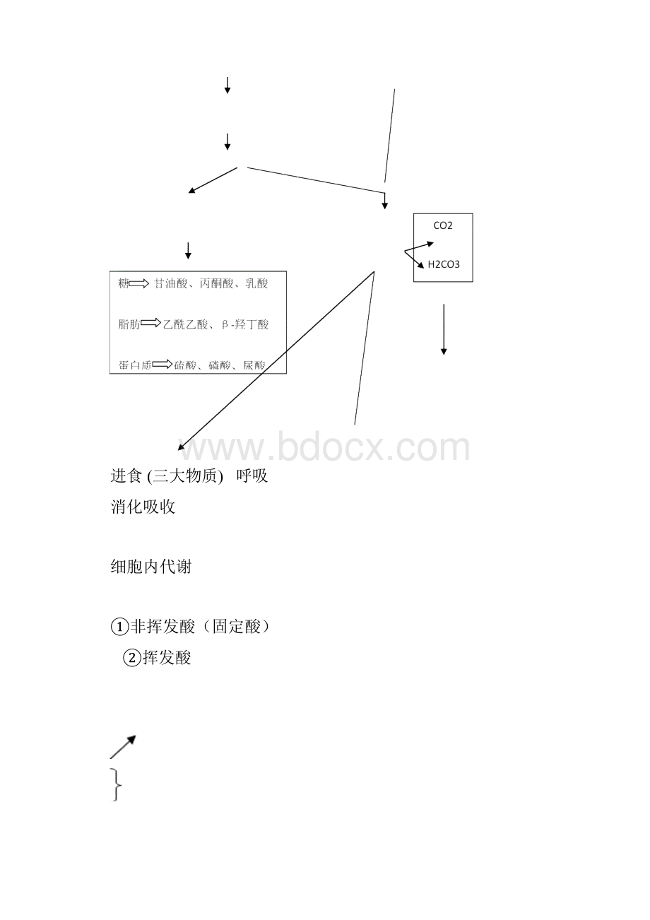 血气分析步骤酸碱平衡的血气判断及治疗.docx_第3页