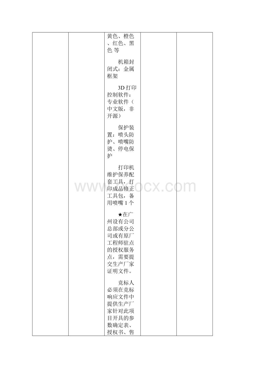 创客实验室设备列表.docx_第2页