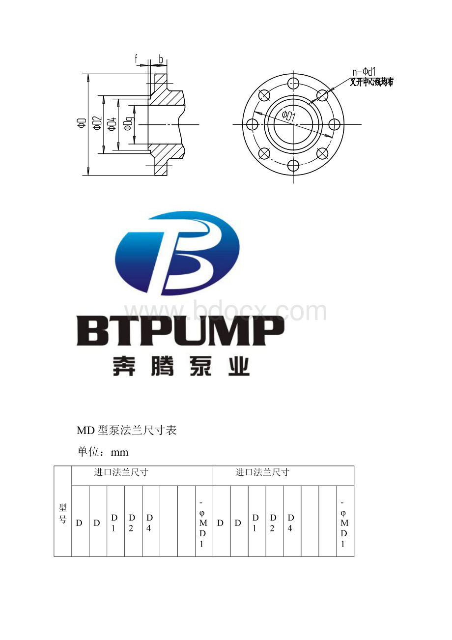 MD625多级矿用离心泵性能参数表长沙奔腾泵业Word文档格式.docx_第3页