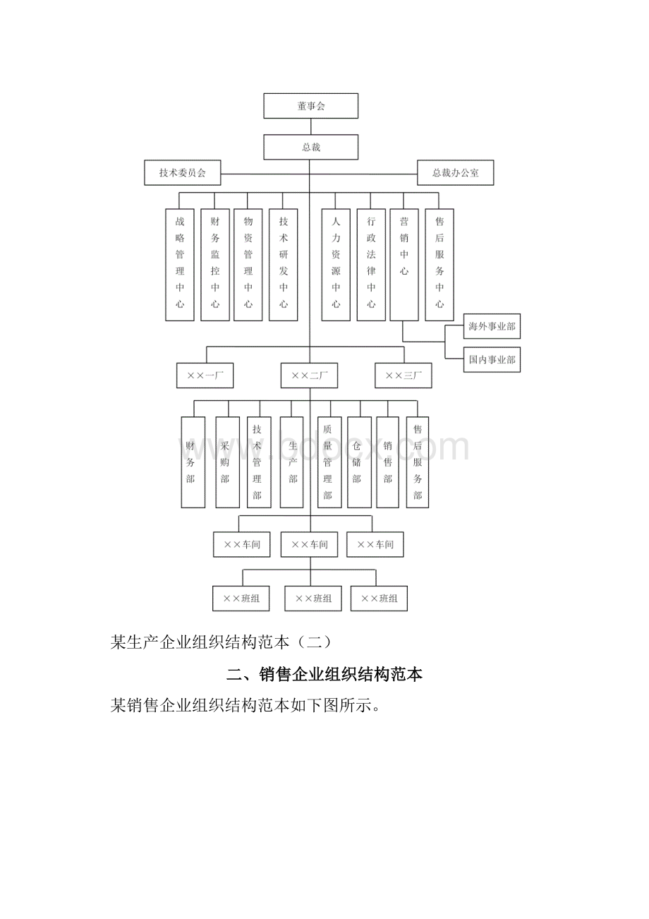 企业组织结构图模板.docx_第2页