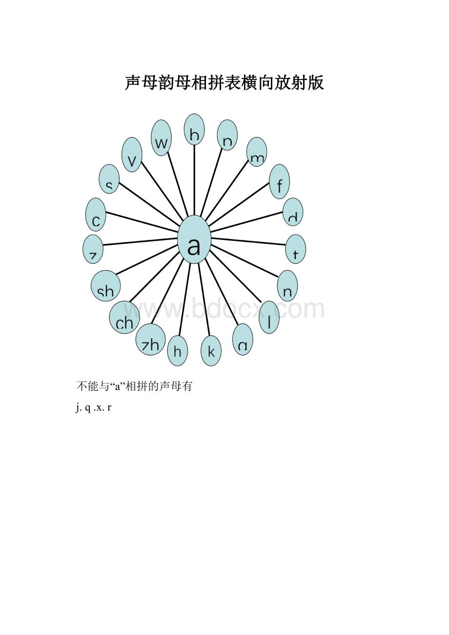 声母韵母相拼表横向放射版.docx_第1页