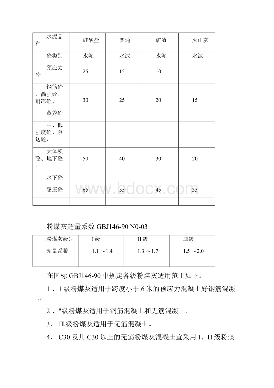 粉煤灰在水泥混凝土中的最佳掺量.docx_第2页