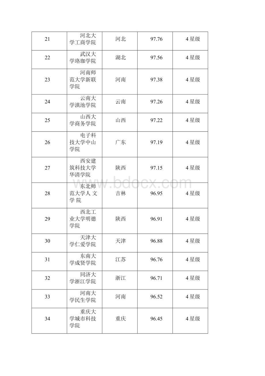 精编范文201X三本大学排名依据什么精选word文档 15页Word格式.docx_第3页