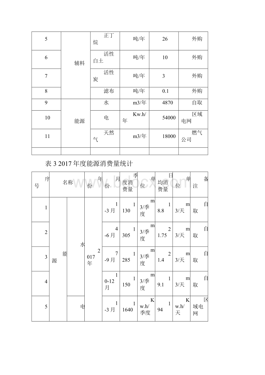 重污染天气应急响应操作方案.docx_第3页