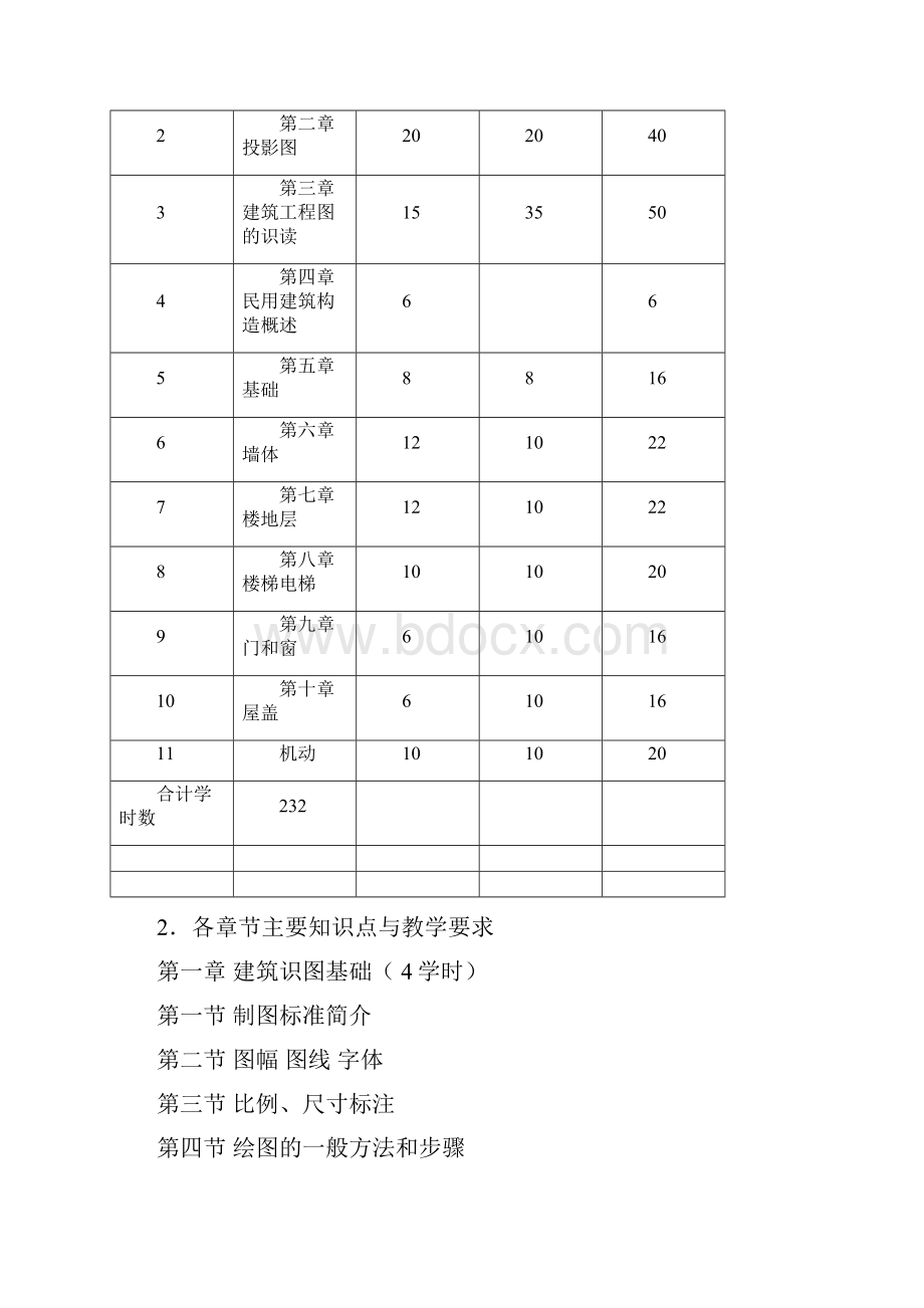 建筑识图与构造教学大纲汇总讲解学习.docx_第2页