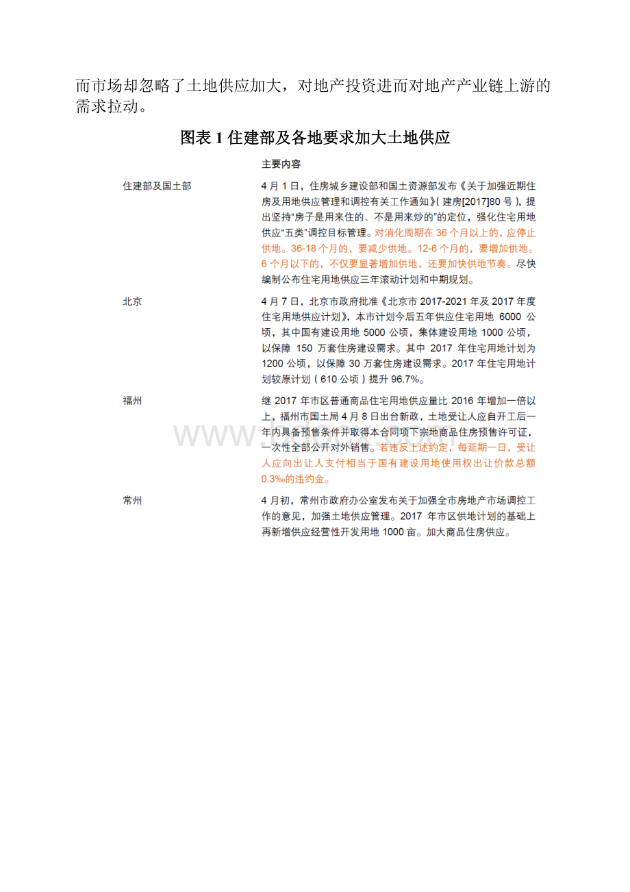 供地新政对地产投资影响调研展望分析报告.docx_第3页