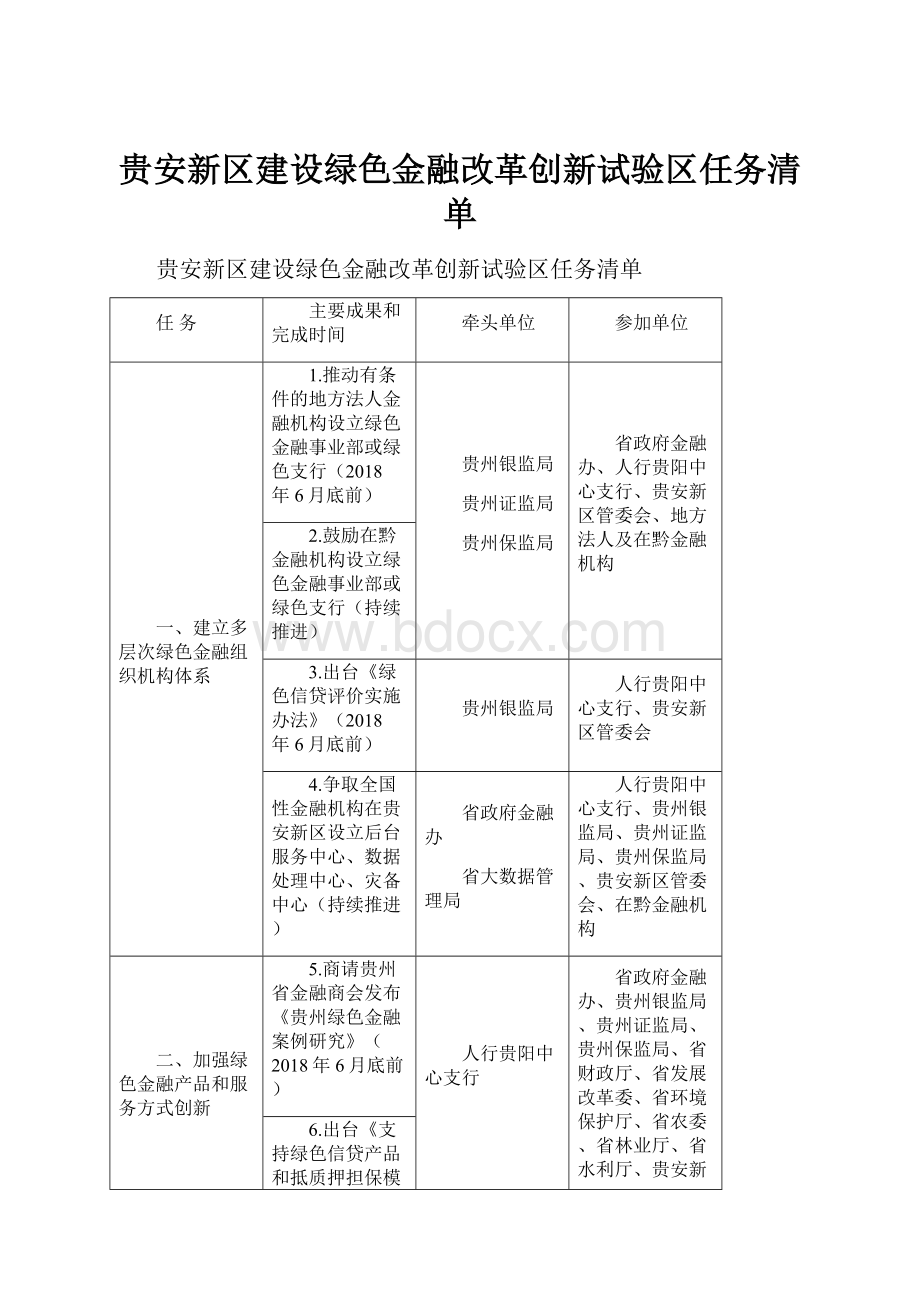 贵安新区建设绿色金融改革创新试验区任务清单.docx_第1页