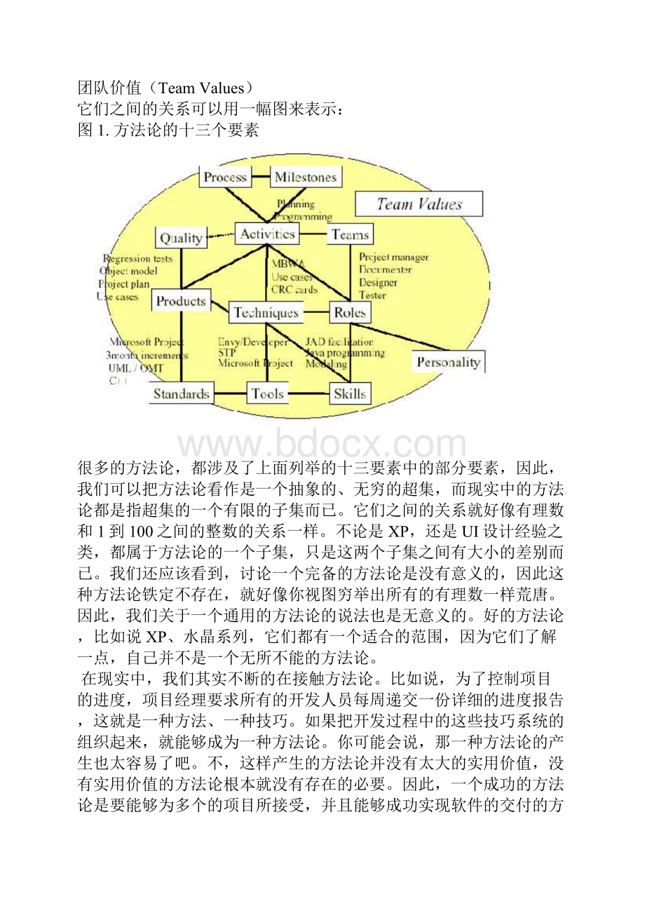 架构设计中的方法学.docx_第2页