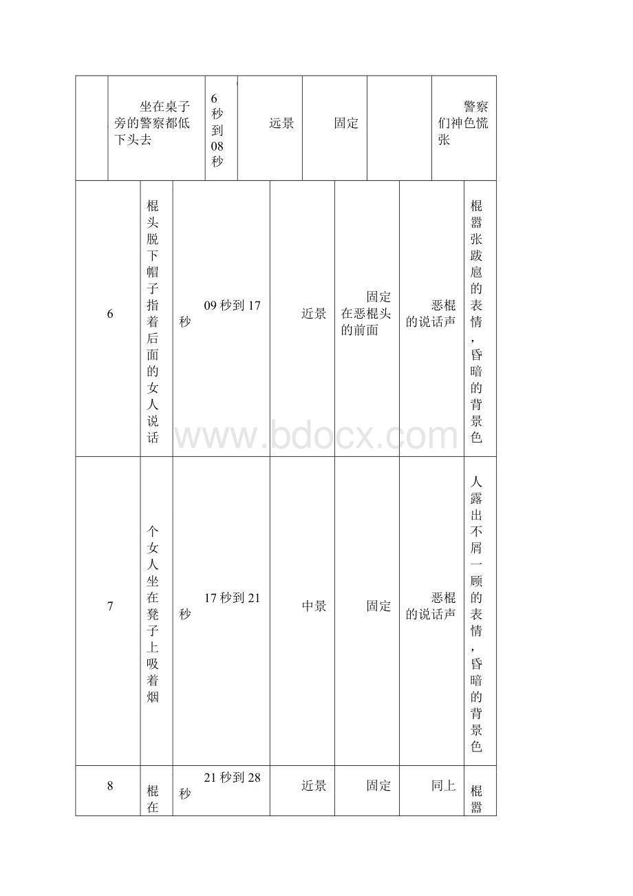 《功夫》拉片作业.docx_第2页