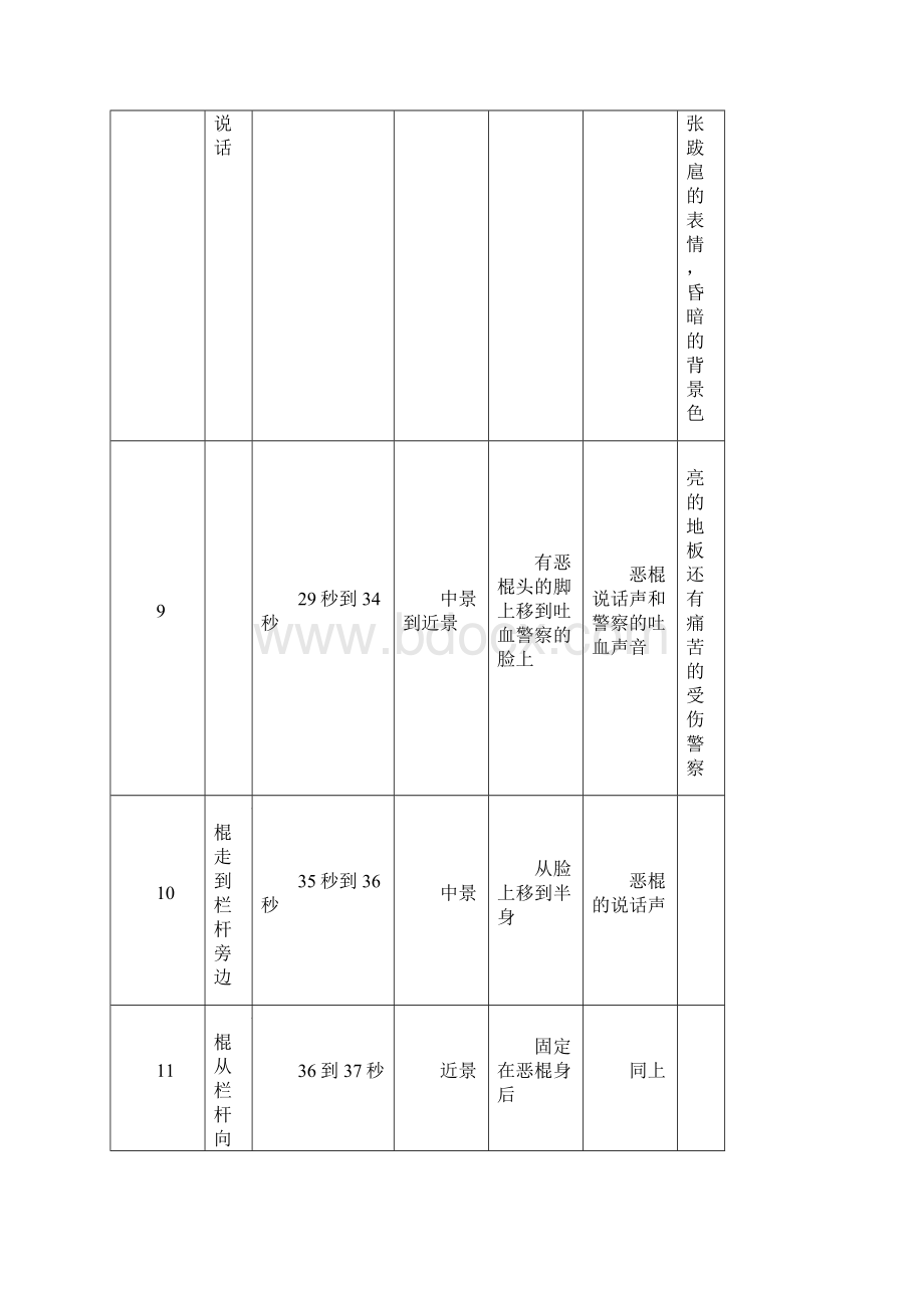 《功夫》拉片作业.docx_第3页