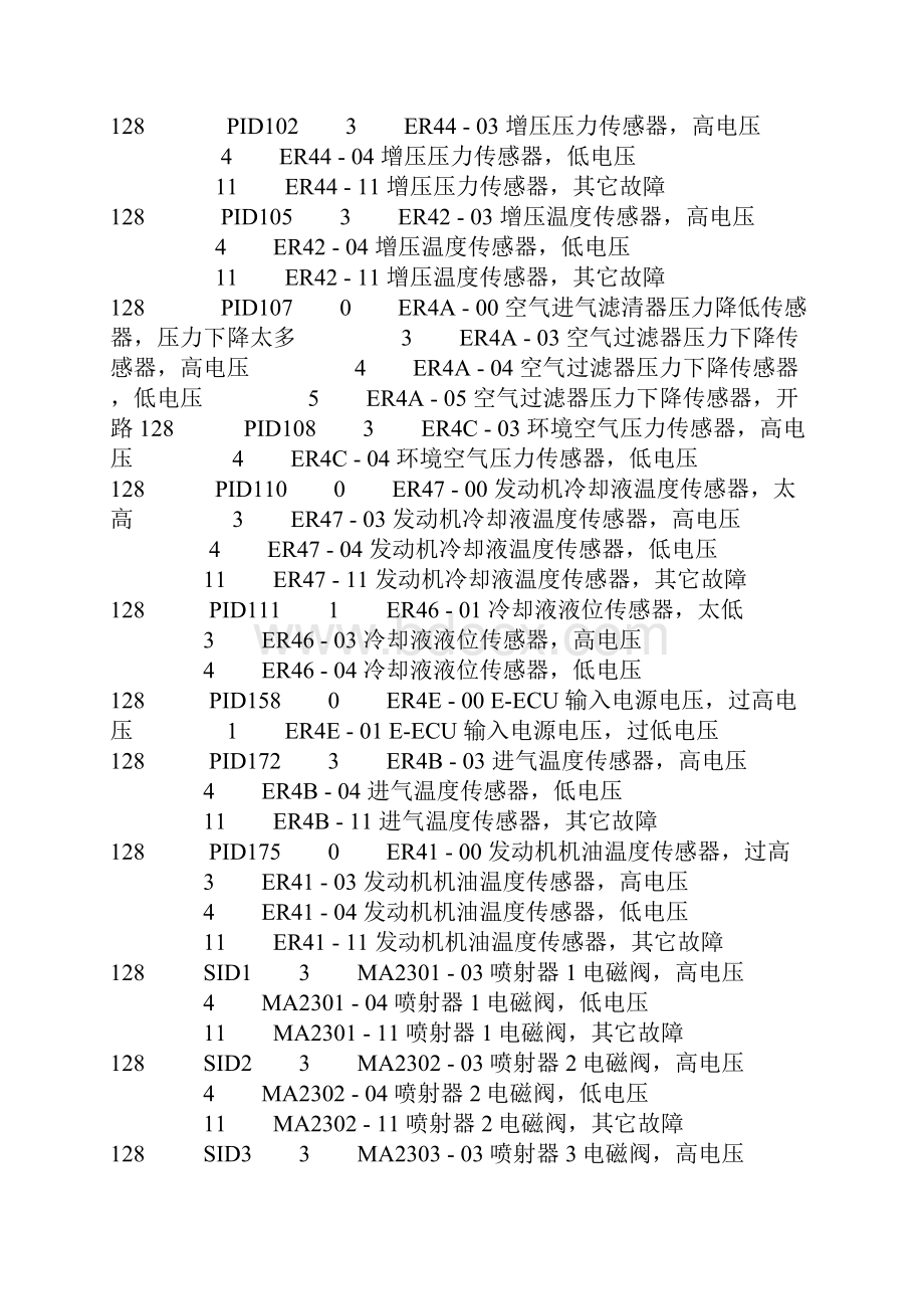 沃尔沃挖机故障代码表.docx_第2页