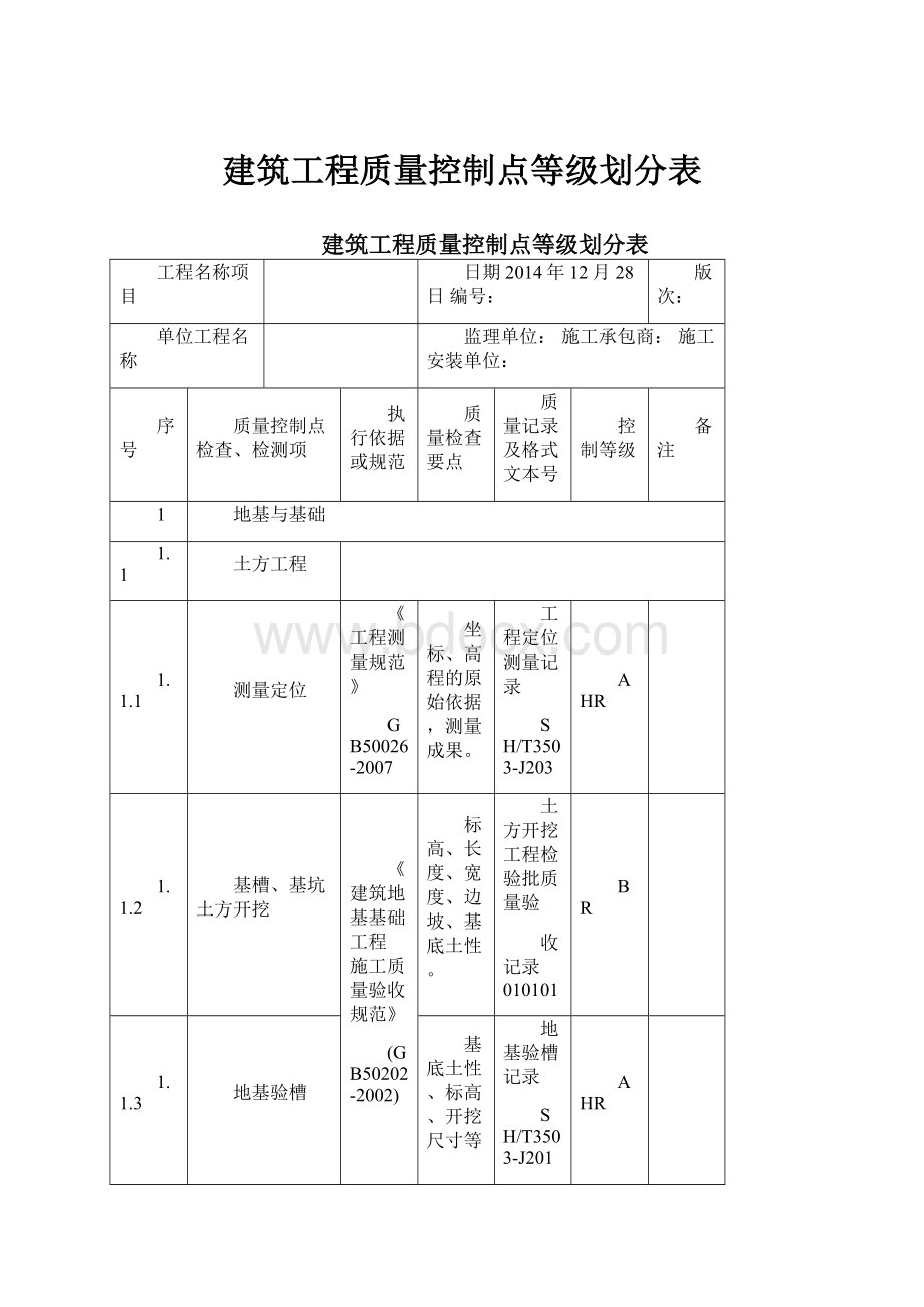 建筑工程质量控制点等级划分表.docx