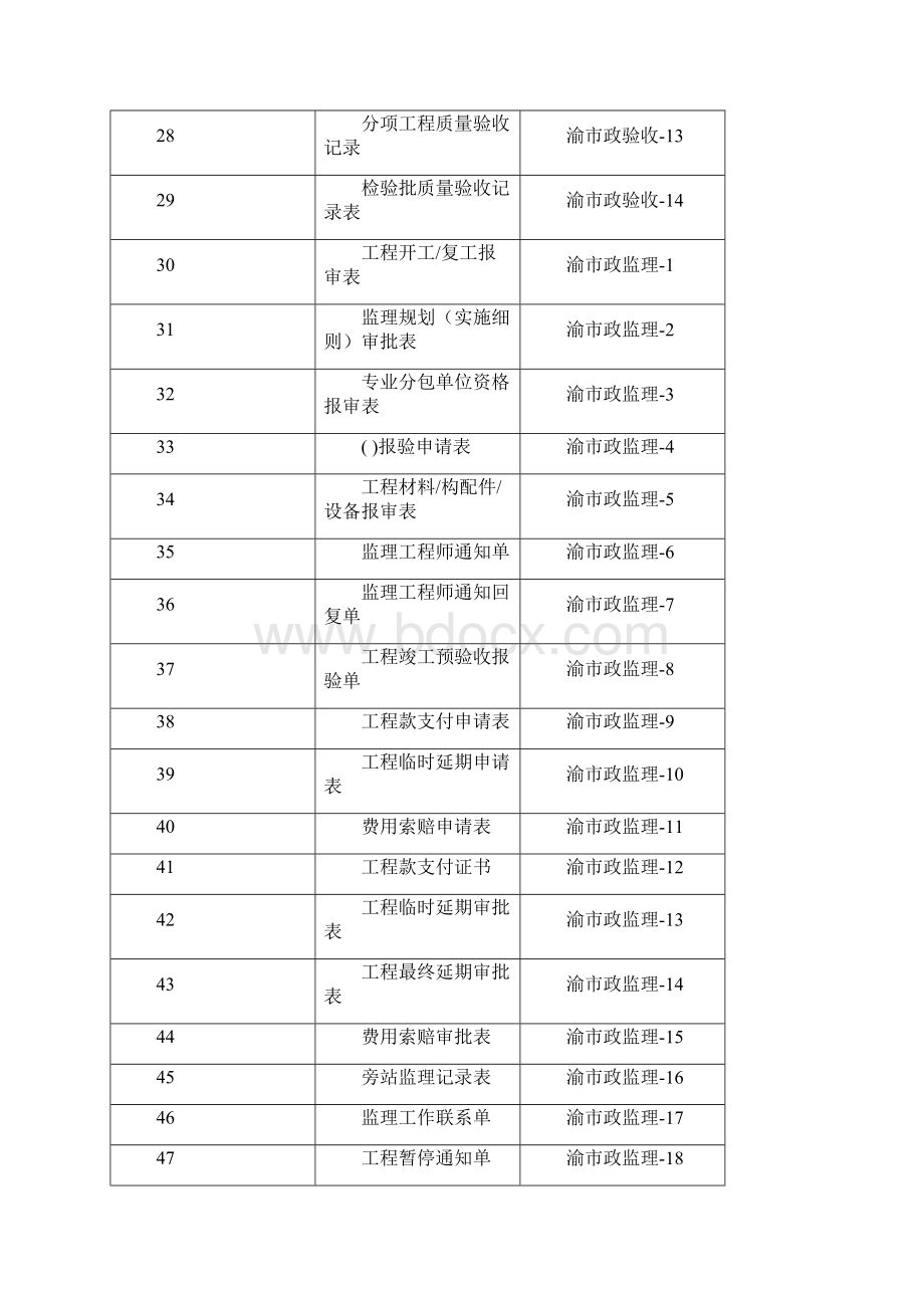 重庆市市政基础设施工程施工技术用表一览表.docx_第3页