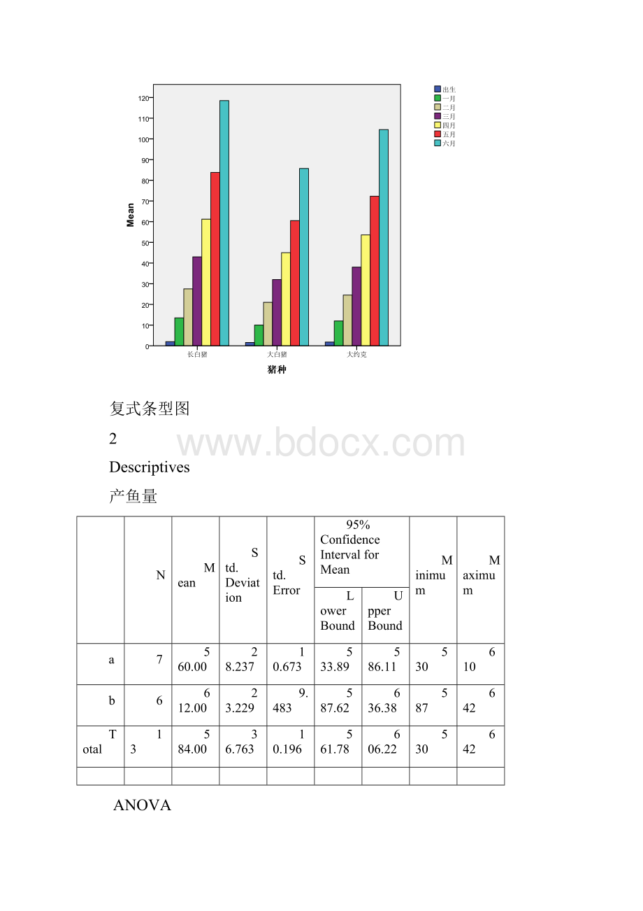 下学期统计软件在林业中的应用答案.docx_第2页