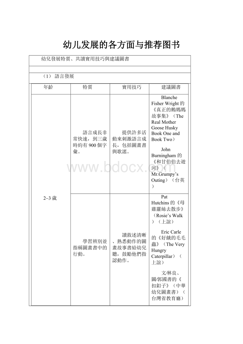 幼儿发展的各方面与推荐图书.docx