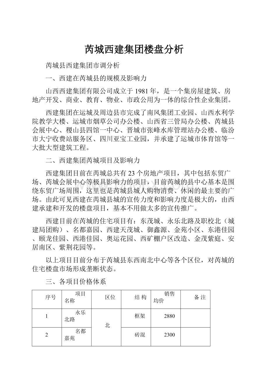 芮城西建集团楼盘分析.docx