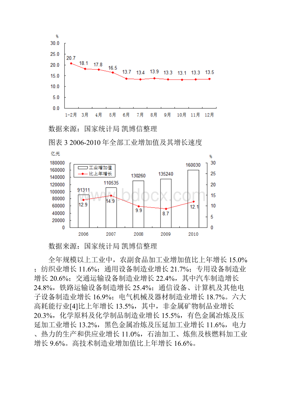 国内GDP等经济环境分析.docx_第2页