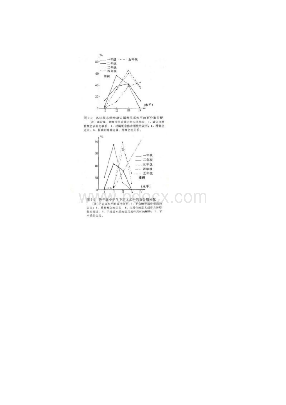 小学儿童思维发展的特点.docx_第3页