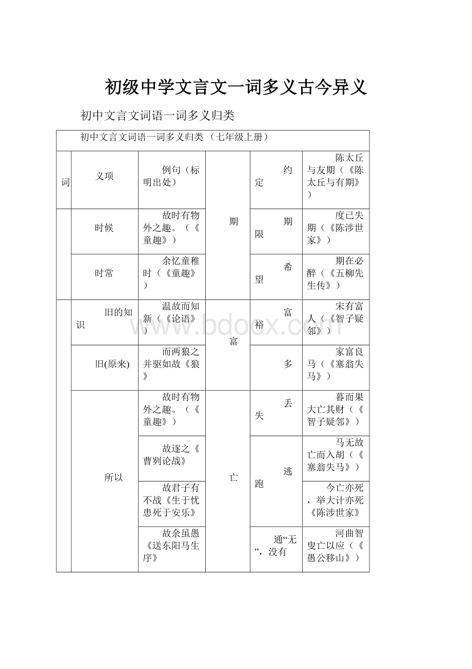 初级中学文言文一词多义古今异义.docx_第1页