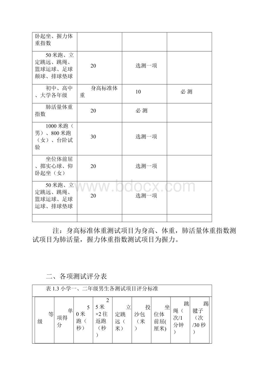 国家学生体质健康标准评分表Word格式.docx_第2页