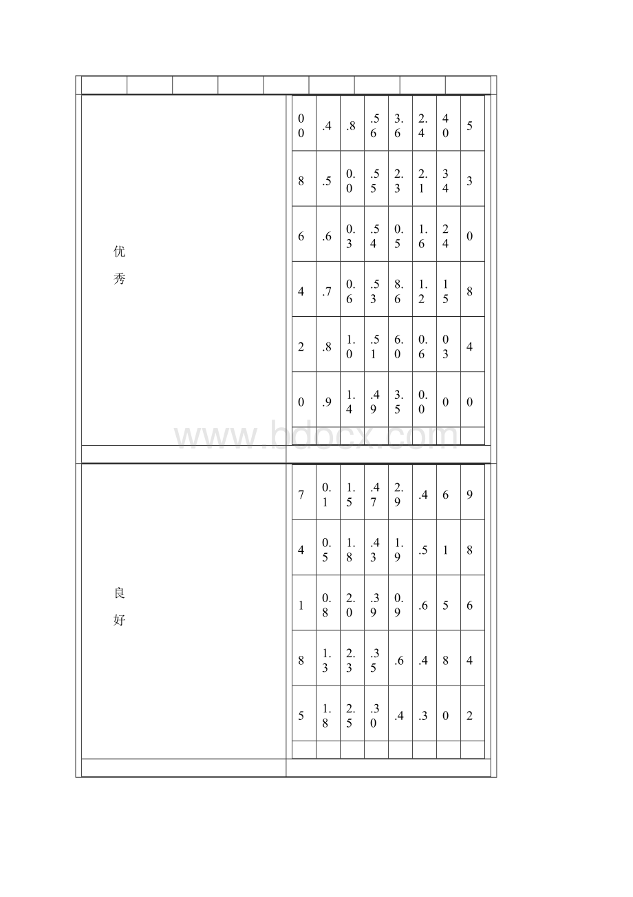 国家学生体质健康标准评分表Word格式.docx_第3页