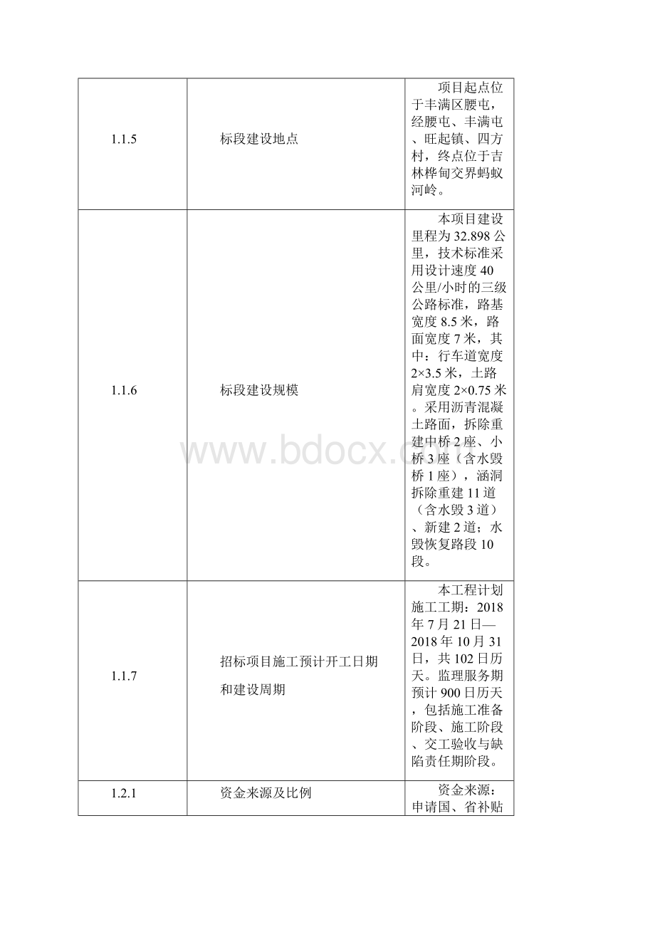 县道吉桦公路腰屯至蚂蚁河岭段水毁恢复重建及改造工程.docx_第3页