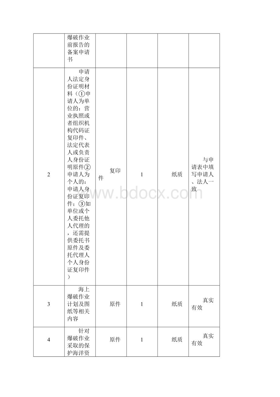 海洋工程建设进行海上爆破作业前报告的备案.docx_第3页