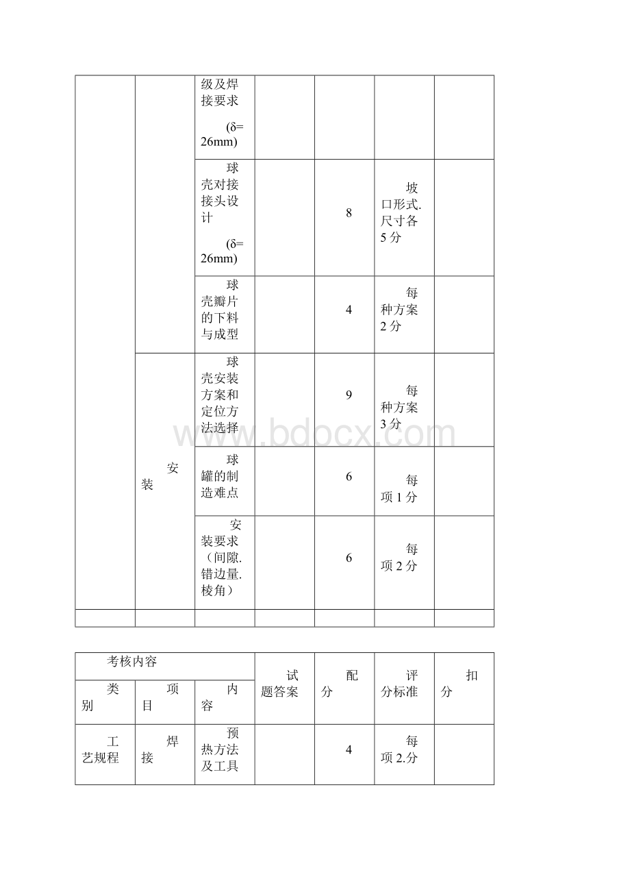 焊工高级技师操作题.docx_第3页