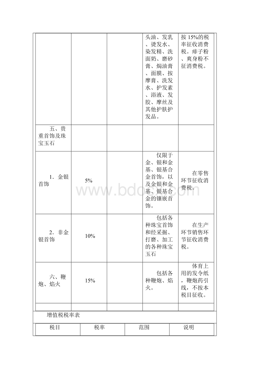 消费税税率表.docx_第3页