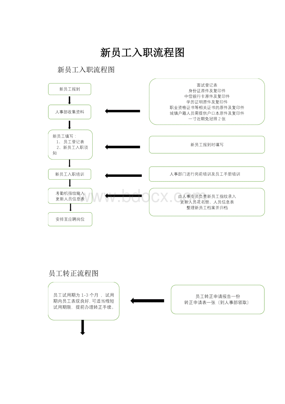 新员工入职流程图.docx