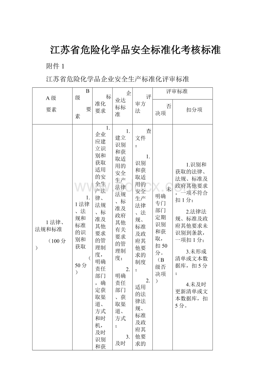 江苏省危险化学品安全标准化考核标准文档格式.docx