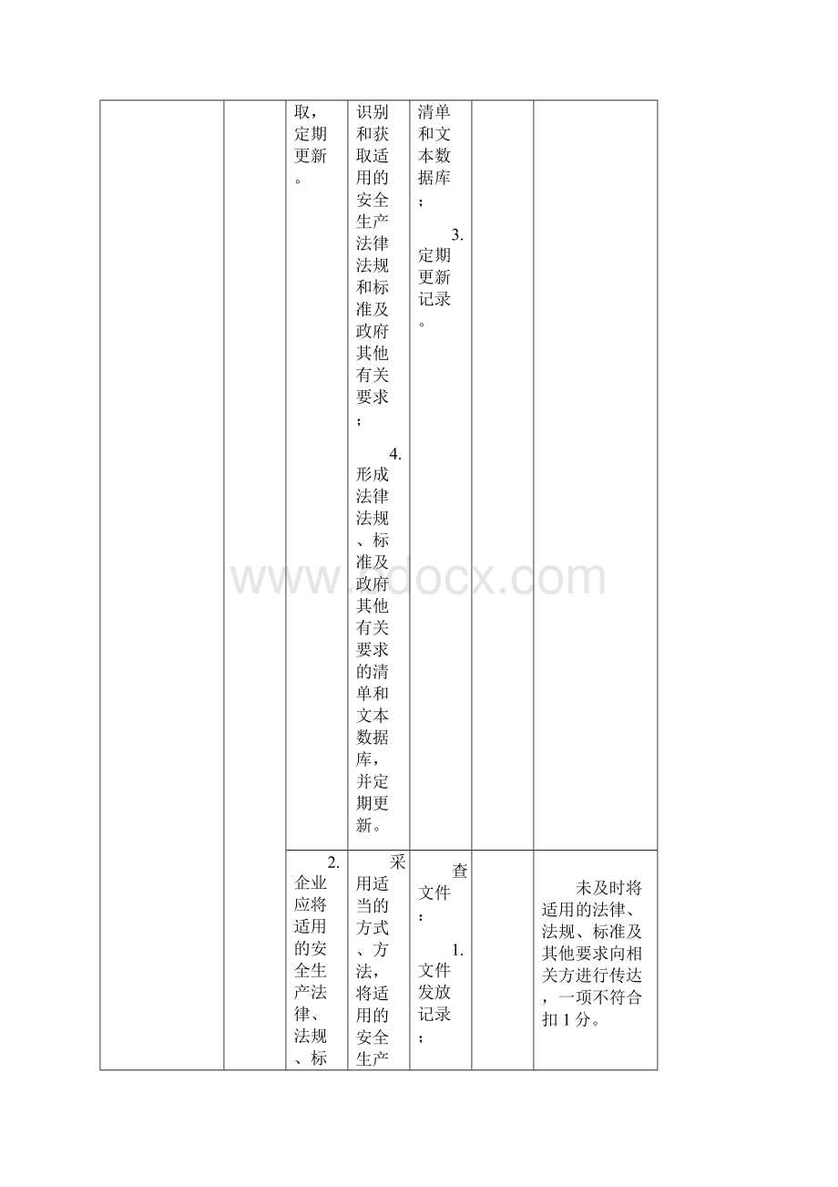 江苏省危险化学品安全标准化考核标准文档格式.docx_第2页